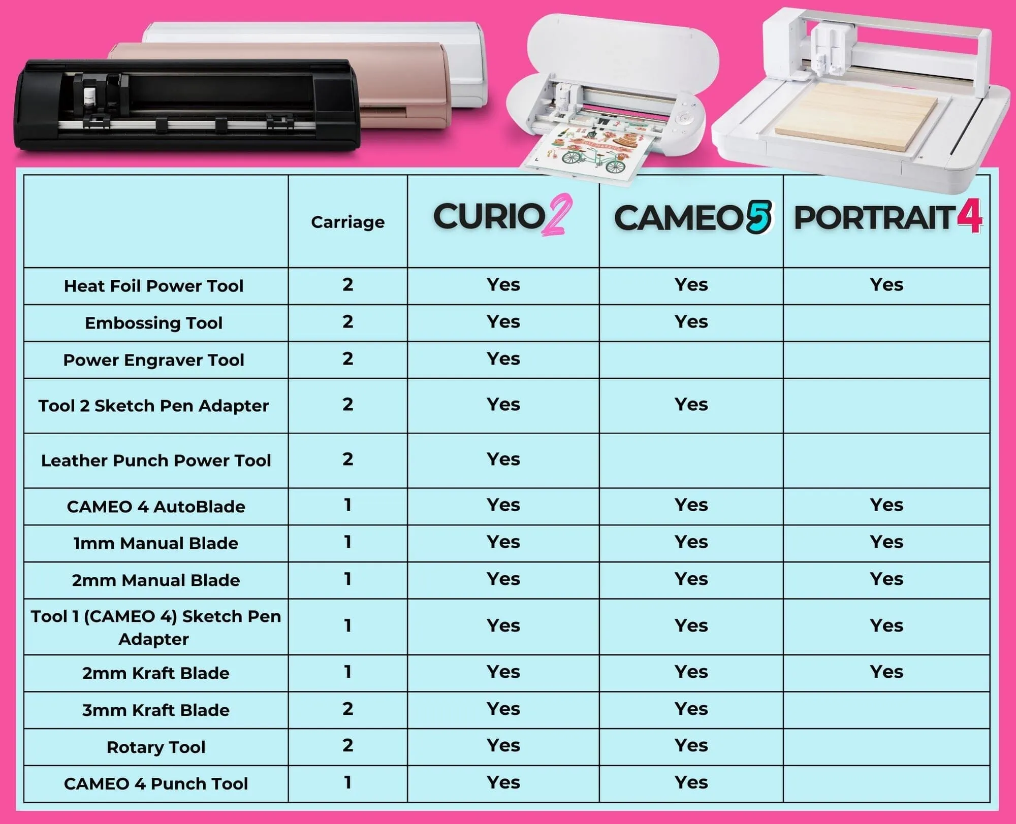 Silhouette White Cameo 5 w/ 64 Oracal Vinyl Sheets, Blades, Tools, Guides